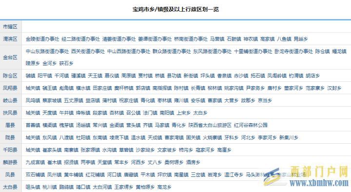 我的家鄉(xiāng)在哪里之寶雞市(陜西)(圖4)
