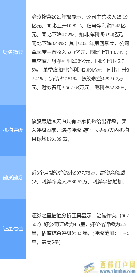 涪陵榨菜盤中創60日新高，中信建投證券二個月前給出“買入”評級(圖1)