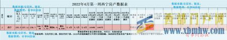 西寧房價三連跌,西寧房價從11000多元跌到10442元,西寧樓市...(圖3)