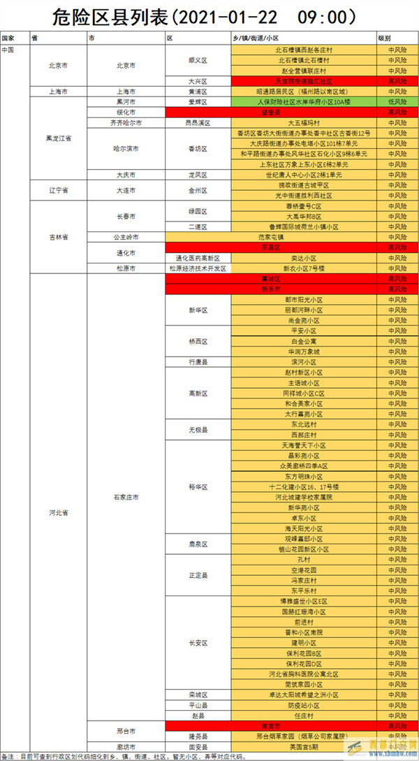通遼1月22日管控通告(圖1)