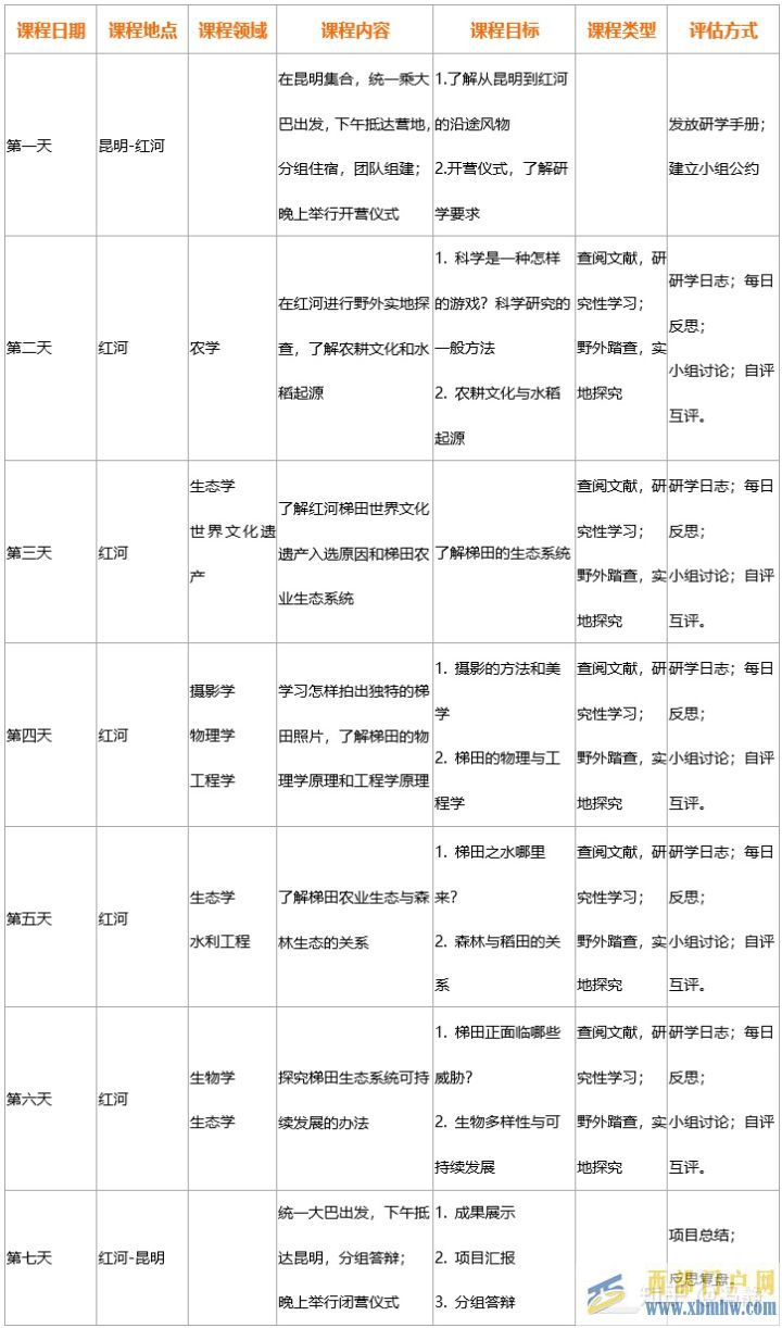 紅河梯田世界文化遺產(chǎn)延續(xù)千年之謎(圖4)