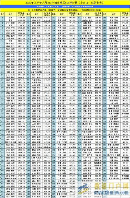 陜西省漢中市2020年前三季度GDP出爐,排名有何變化(圖4)