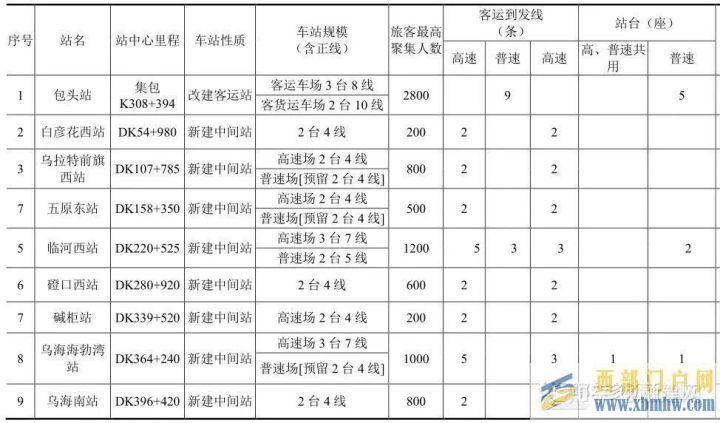 鄂爾多斯重大項目有哪些2021年鄂爾多斯重大項目和...(圖10)