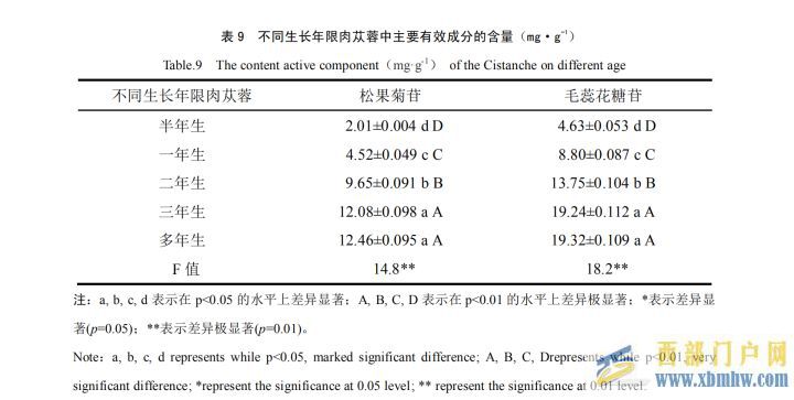 阿拉善為什么被稱為“世界蓯蓉之鄉(xiāng)”(圖7)