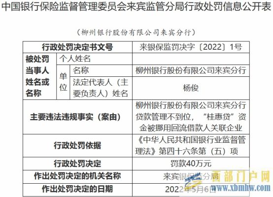 柳州銀行來賓分行違法被罰貸款管理不到位(圖1)