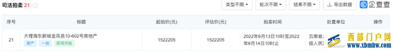 6.5億元轉(zhuǎn)讓海東項目未果，大理海開集團旗下文旅地產(chǎn)慘遭拍賣(圖3)