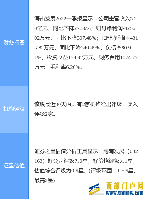 海南發展盤中創60日新高，天風證券一周前給出“買入”評級(圖1)