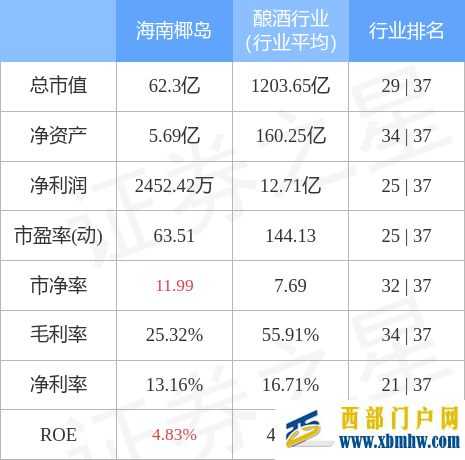 海南椰島5月17日主力資金凈買入1.45億元(圖3)