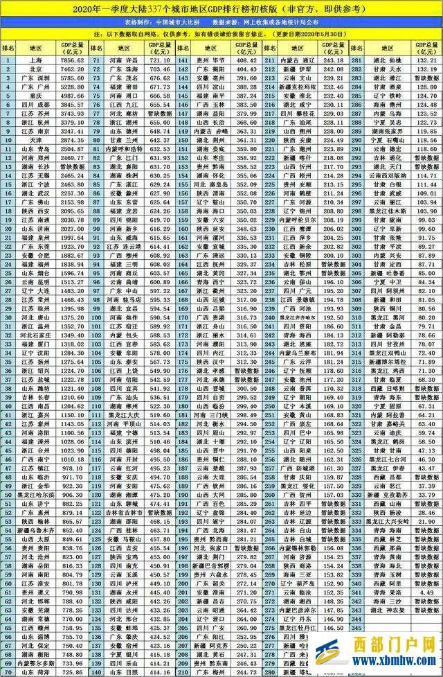 驚奇!你不知道的赤峰——GDP在東北排名第7(圖3)