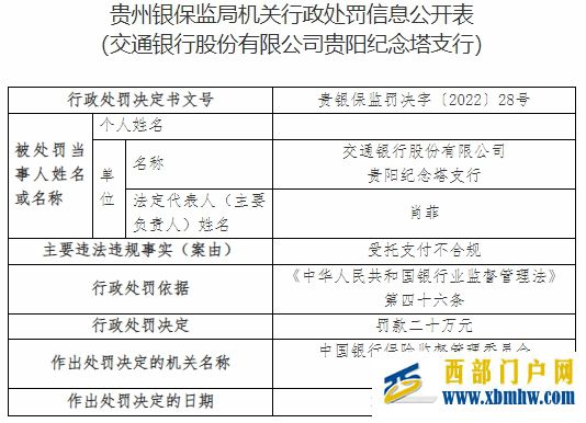 交通銀行貴陽紀念塔支行違法被罰受托支付不合規(圖1)