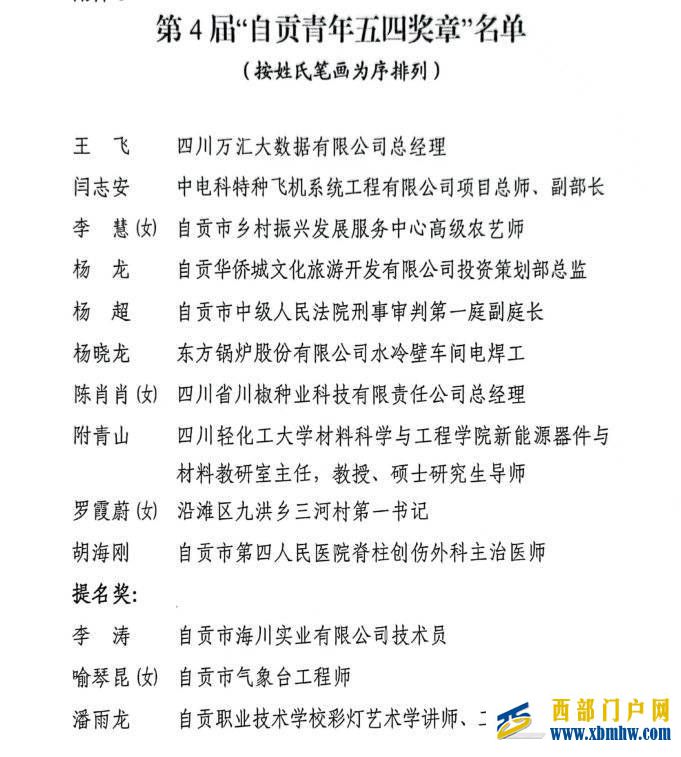四川自貢授予王飛等10名同志“自貢青年五四獎?wù)隆?圖1)
