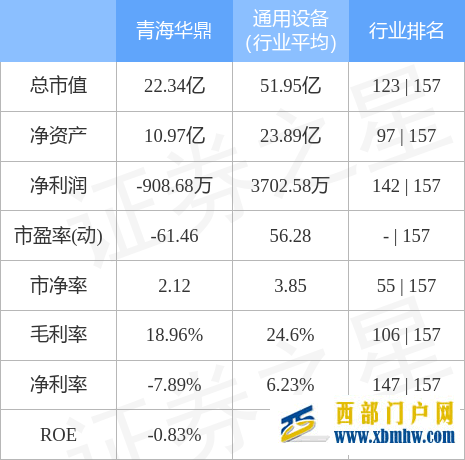 青海華鼎5月25日主力資金凈賣出1586.39萬元(圖3)