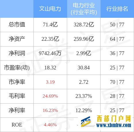文山電力5月25日主力資金凈買入4139.40萬元(圖3)