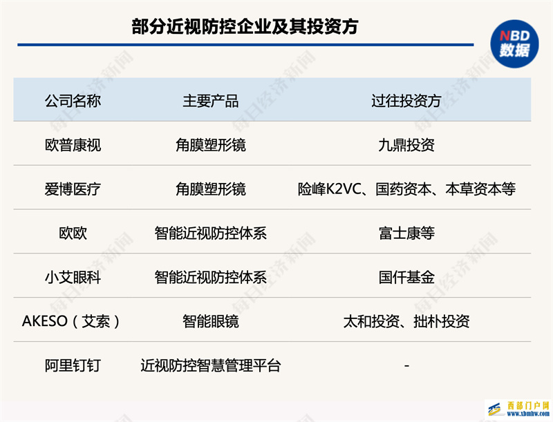 全國愛眼日，VCPE曾將真金白銀砸向這些護眼企業(yè)(圖1)