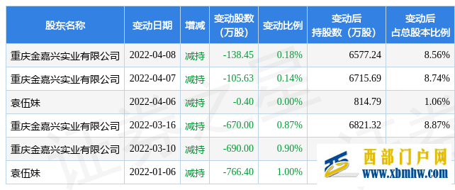 6月15日陜西金葉現1筆折價13.51%的大宗交易合計成交1409.1萬元(圖1)