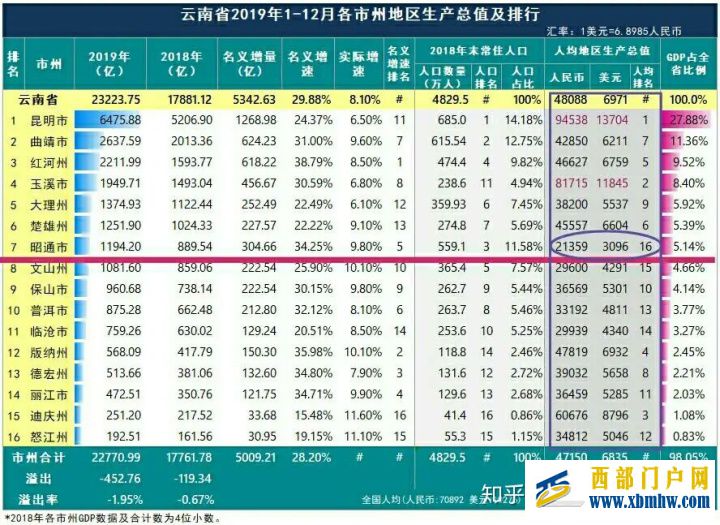 昭通不通往昔成風(圖3)