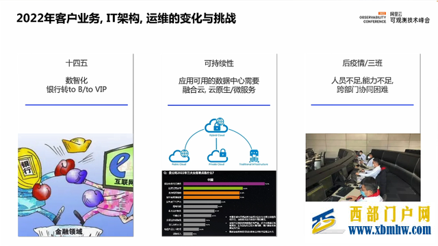 博睿數(shù)據(jù)出席阿里云可觀測(cè)技術(shù)峰會(huì)，數(shù)字體驗(yàn)管理驅(qū)動(dòng)可持續(xù)發(fā)展(圖1)