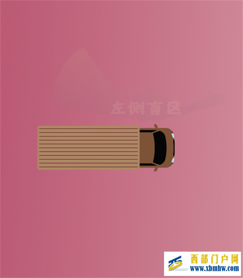 悲劇!中衛市區一大貨車右轉未讓行致一電動車駕駛人當場死亡!(圖6)