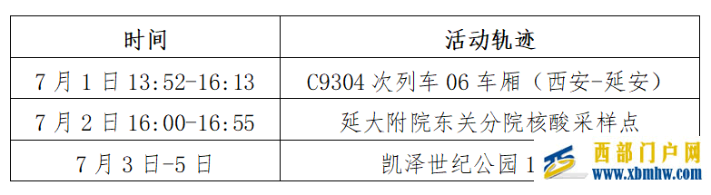 陜西多地緊急尋人！速自查(圖1)