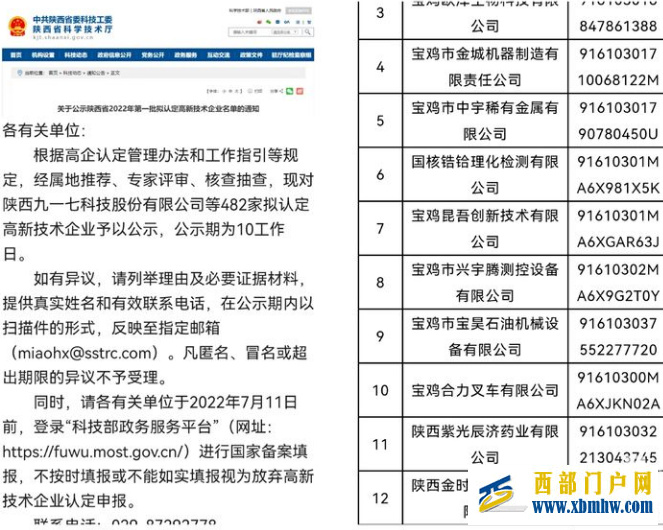 寶雞金臺(tái)區(qū)四家企業(yè)獲認(rèn)定國(guó)家級(jí)高新技術(shù)企業(yè)(圖1)