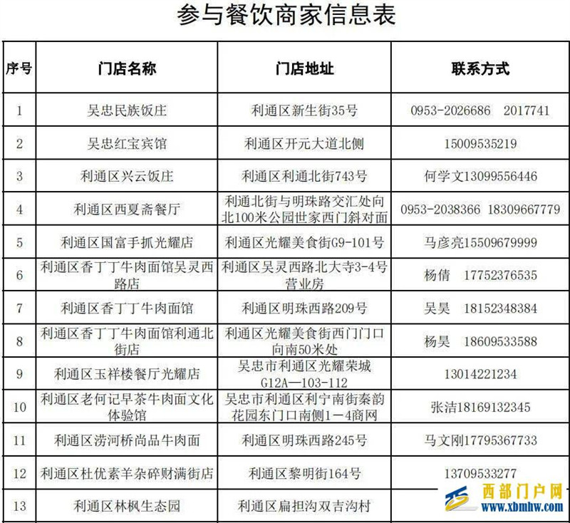 吃在吳忠五一來吳忠，這些餐飲名店優惠不容錯過！(圖2)