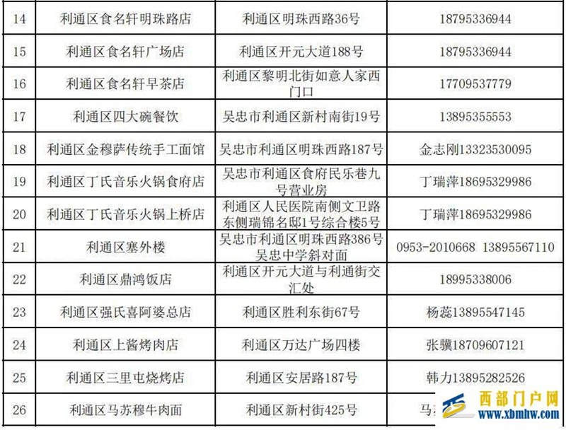 吃在吳忠五一來吳忠，這些餐飲名店優惠不容錯過！(圖3)