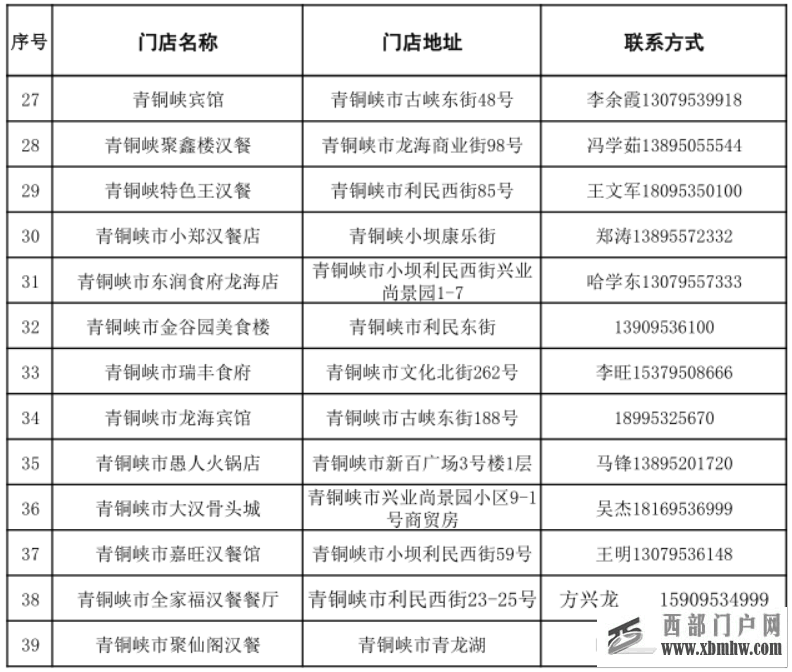吃在吳忠五一來吳忠，這些餐飲名店優惠不容錯過！(圖4)